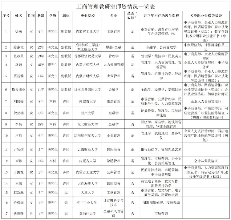 师资情况_Sheet1.jpg