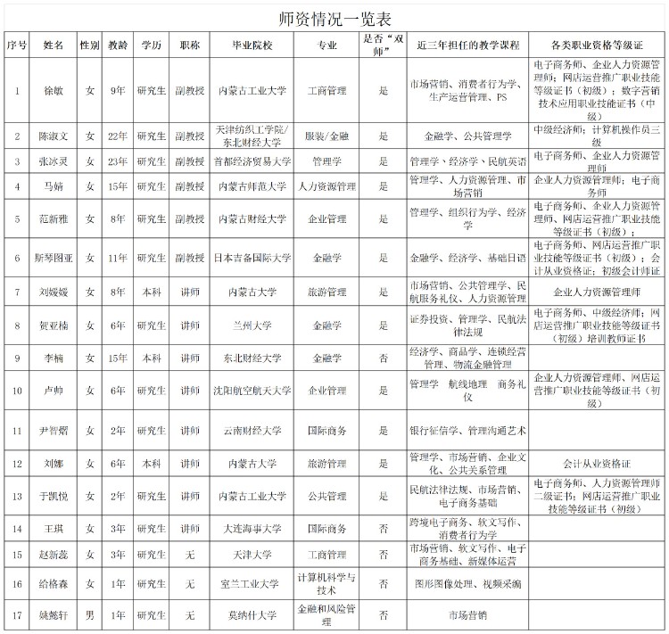 师资情况_Sheet1(1).jpg